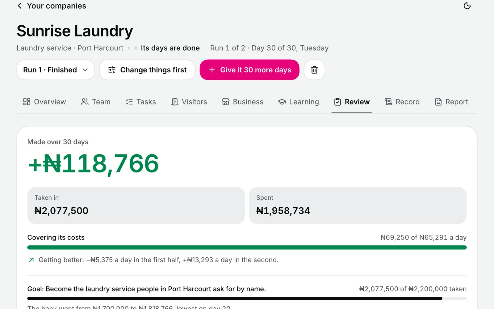 The review of the run: made ₦118,766 over 30 days, getting better from the first half to the second.
